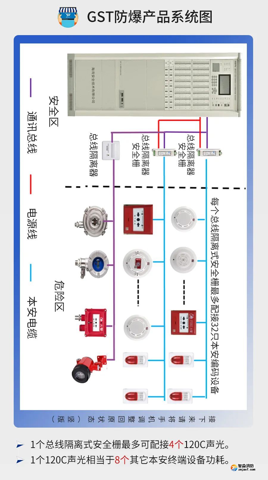 公共建筑消防設(shè)計(jì)說(shuō)明參考樣式之海灣火災(zāi)自動(dòng)報(bào)警系統(tǒng)