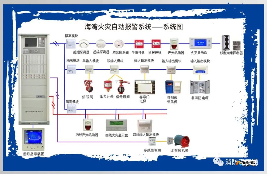 海灣火災報警控制系統