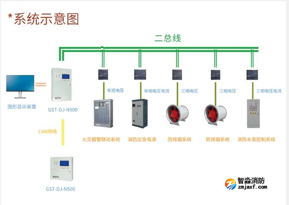 海灣消防設備電源監控系統