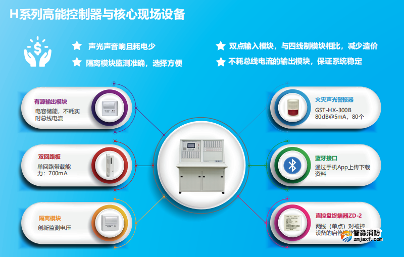 JB-QG-GST5000H高能火災報警控制器（聯動型）特點優勢