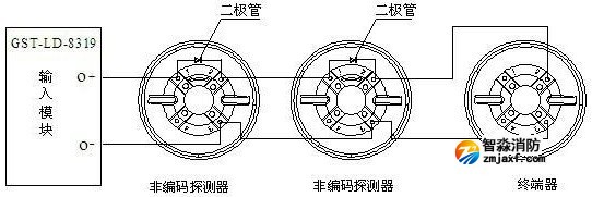 系統構成圖