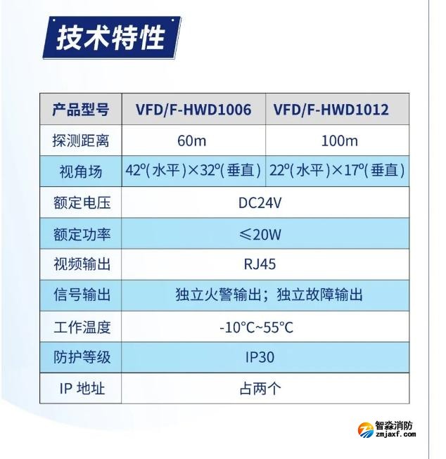 海灣消防圖像型火災探測系統產品技術特性