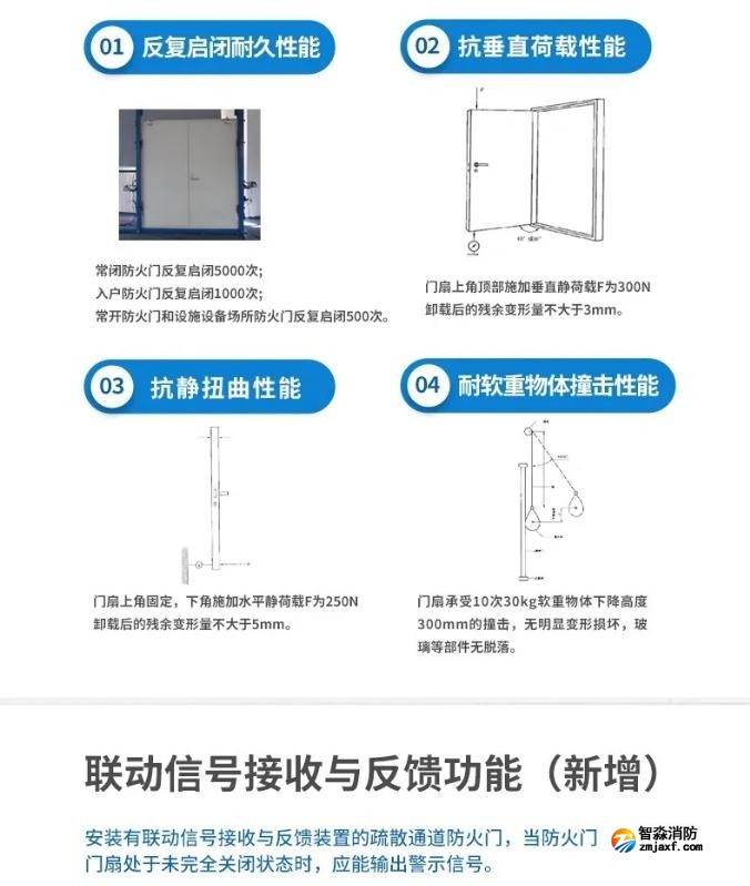 一圖讀懂國家標準GB12955-2024《防火門》