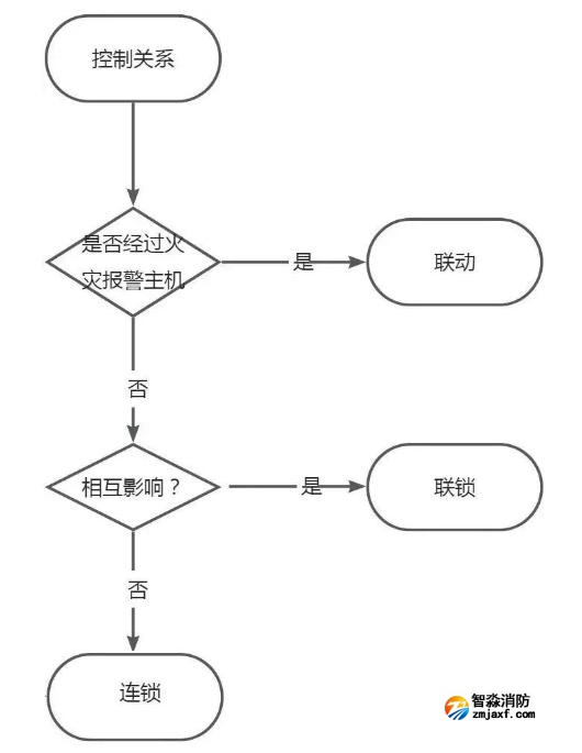 連鎖和聯鎖的區別和聯系