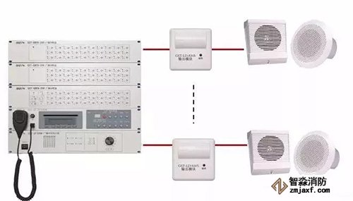 火災自動報警系統