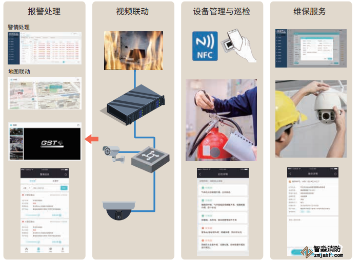 GST智慧消防物聯網系統框架及組成