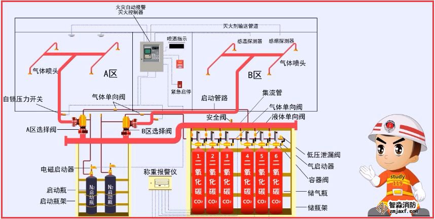 海灣氣體滅火系統安裝