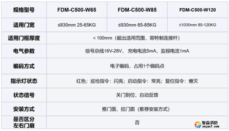 FDM-C500系列二線制防火門閉門器技術參數